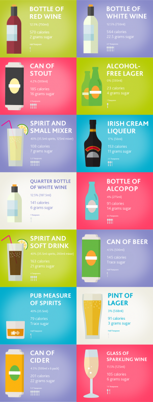 Calories in Alcohol | Alcoholic Drinks Calorie Guide | Drinkaware